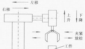 PLC自動(dòng)跟半自動(dòng)、手動(dòng)的區(qū)別